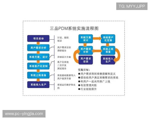 盈禾体育安全保障措施全面介绍：保障用户资金与个人信息安全的关键策略